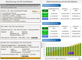 Kurzanleitungskarte für Absicherungen mit KO-Zertifikaten