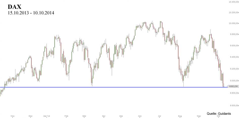 DAX (10.10.2014)